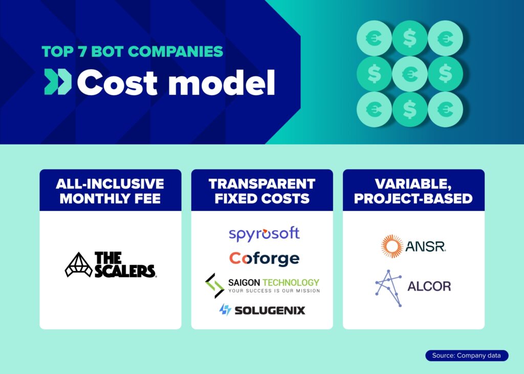 top bot companies cost model