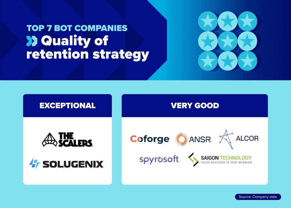 top companies with quality of retention strategies